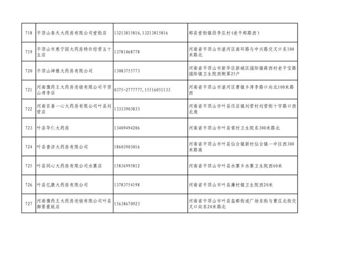 周知！全市各大药店相关联系方式公布