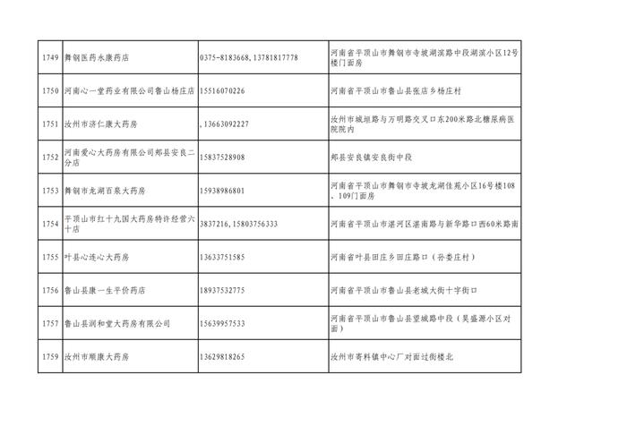 周知！全市各大药店相关联系方式公布