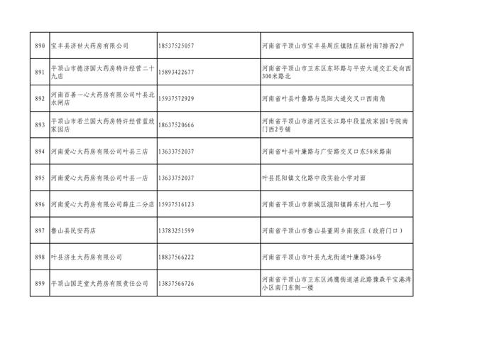 周知！全市各大药店相关联系方式公布