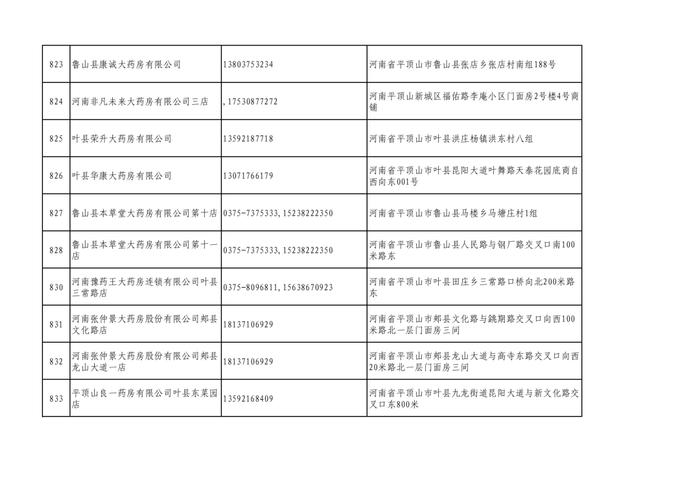 周知！全市各大药店相关联系方式公布