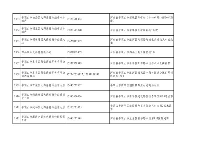 周知！全市各大药店相关联系方式公布