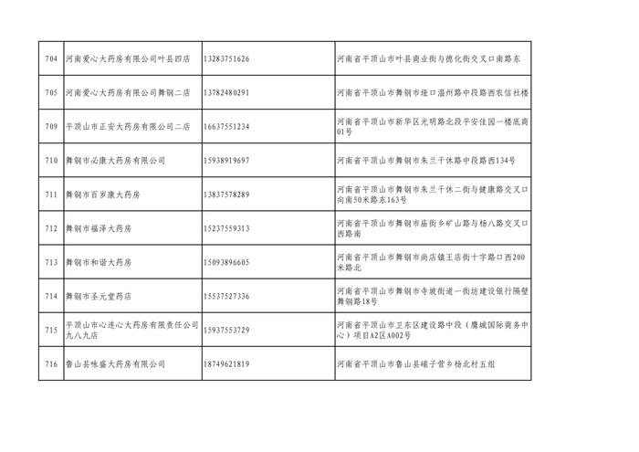 周知！全市各大药店相关联系方式公布