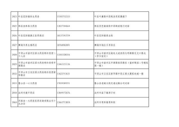 周知！全市各大药店相关联系方式公布