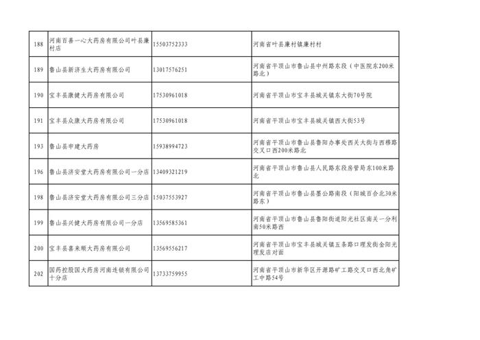 周知！全市各大药店相关联系方式公布