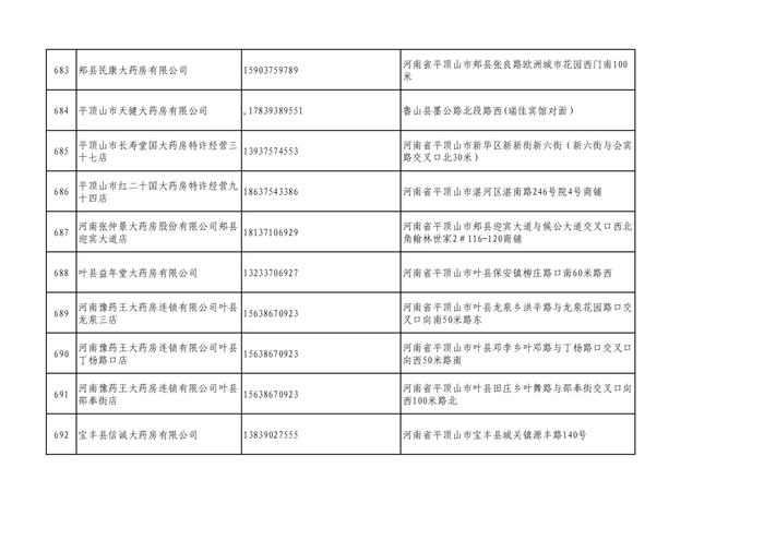 周知！全市各大药店相关联系方式公布