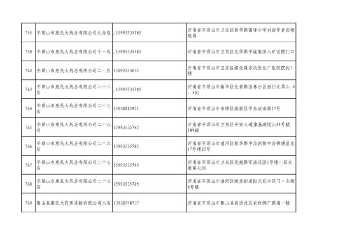 周知！全市各大药店相关联系方式公布