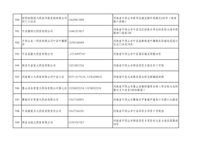 周知！全市各大药店相关联系方式公布