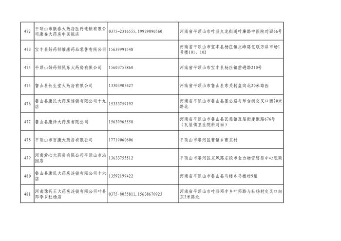周知！全市各大药店相关联系方式公布