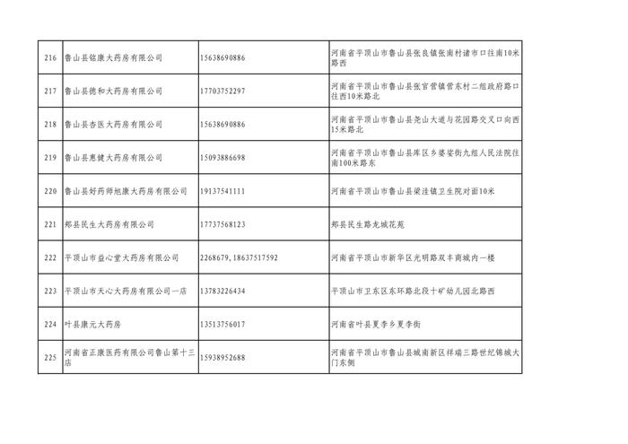 周知！全市各大药店相关联系方式公布