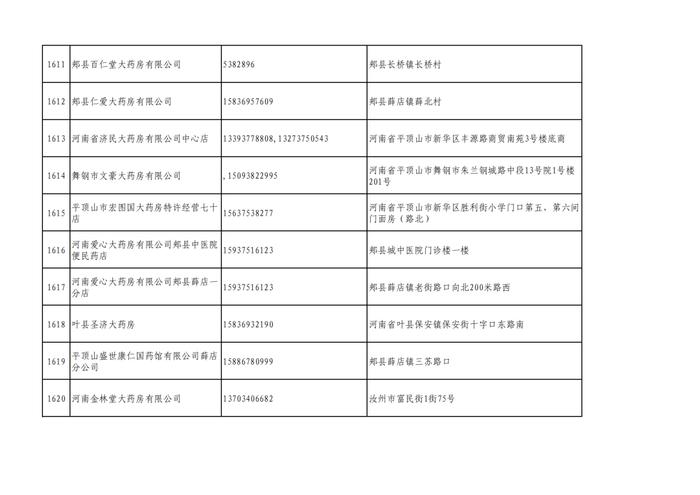 周知！全市各大药店相关联系方式公布