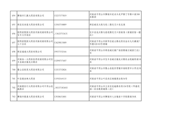 周知！全市各大药店相关联系方式公布