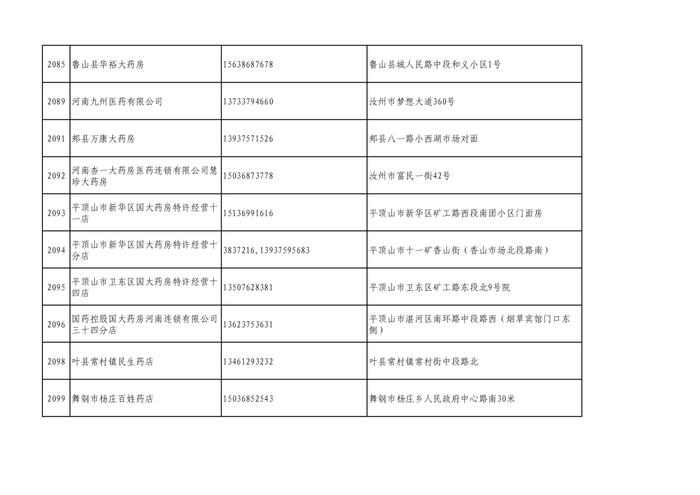 周知！全市各大药店相关联系方式公布