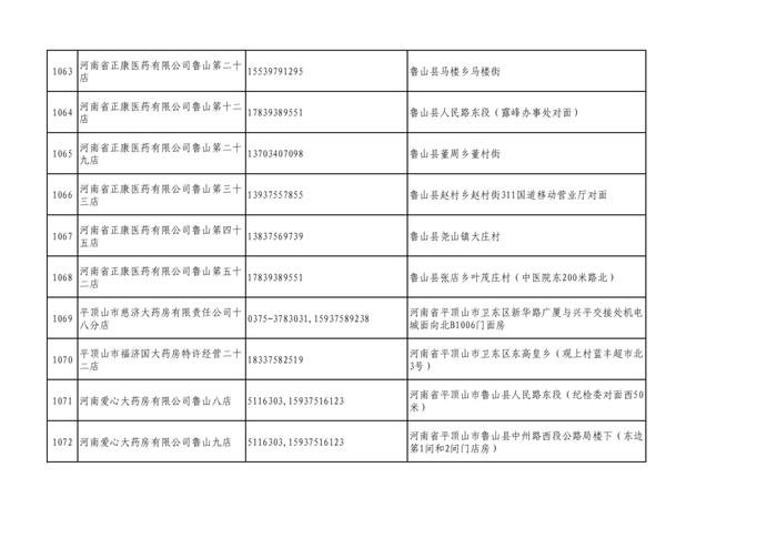 周知！全市各大药店相关联系方式公布