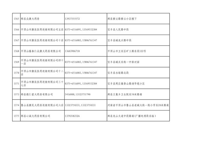 周知！全市各大药店相关联系方式公布