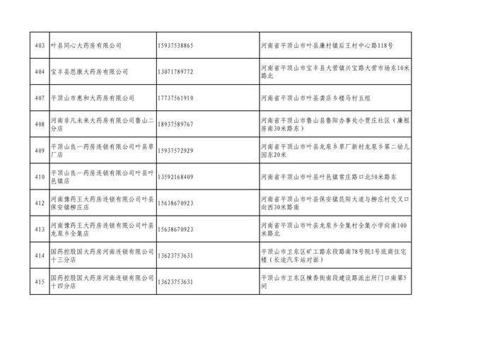 周知！全市各大药店相关联系方式公布