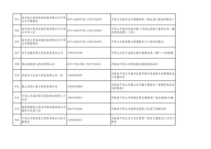 周知！全市各大药店相关联系方式公布