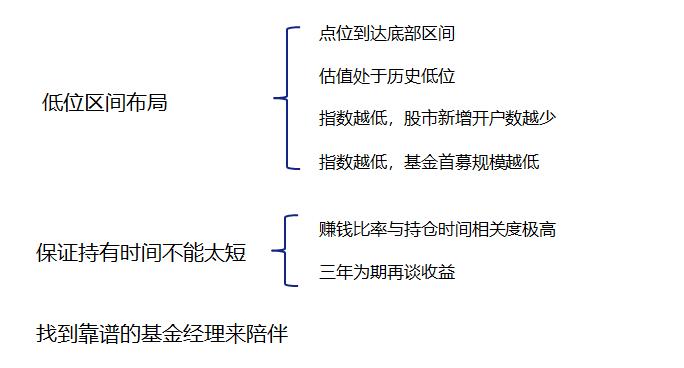 简单数据告诉你 “逼”自己做一次价值投资的意义