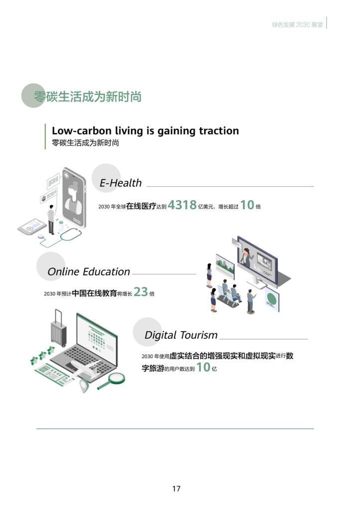 2030绿色发展预测报告全文！