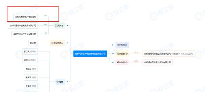 私自更改未公示 将架空层挪用为菜鸟驿站 成都市招商时代公园开发商被责令整改