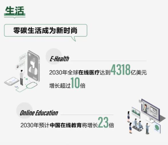 2030绿色发展预测报告全文！