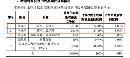 中青宝烦心事 李瑞杰父子的定风波