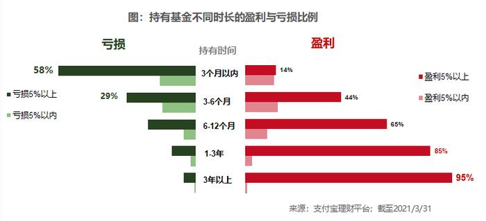 简单数据告诉你 “逼”自己做一次价值投资的意义