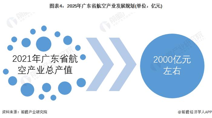 2022年广东省智慧机场行业市场现状及发展趋势分析 智慧机场建设现状处于领先地位【组图】