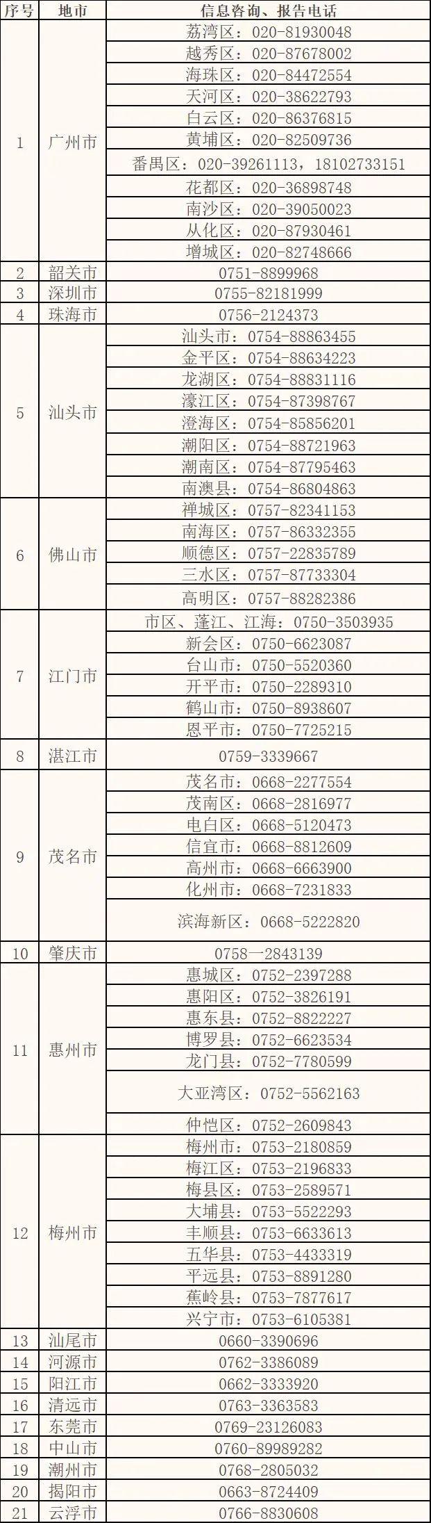 【教育】广东省2022年普通高考考生注意啦！须于5月24日前返回报名所在地市