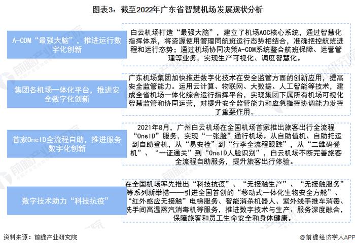 2022年广东省智慧机场行业市场现状及发展趋势分析 智慧机场建设现状处于领先地位【组图】