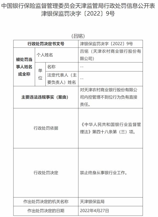 天津农商行内控管理不到位 原营业部老总被终身禁业