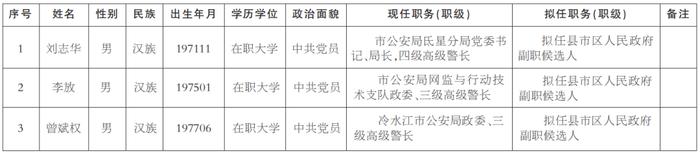 【任前公示】娄底市委管理干部任前公示公告