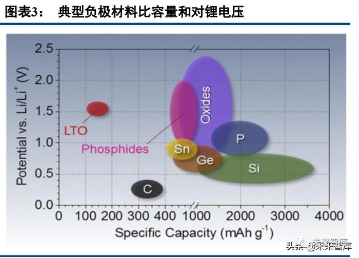 锂电正极材料行业深度报告：富锂锰基氧化物，层状结构正极寻梦