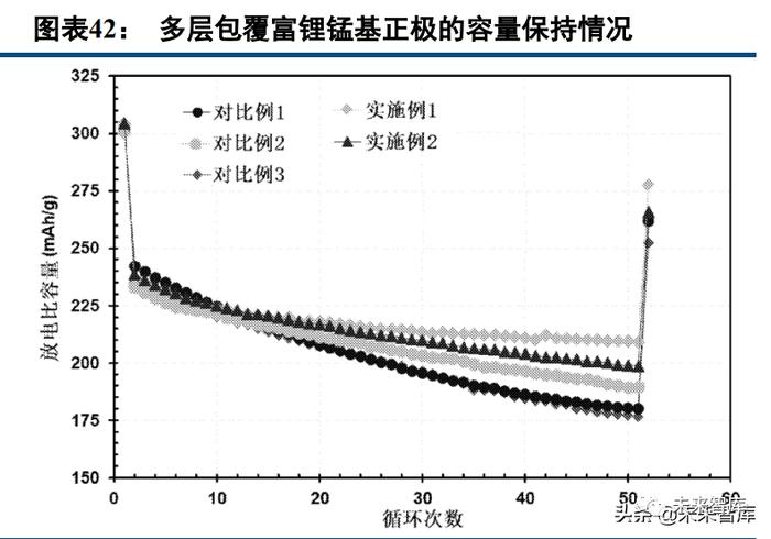 锂电正极材料行业深度报告：富锂锰基氧化物，层状结构正极寻梦