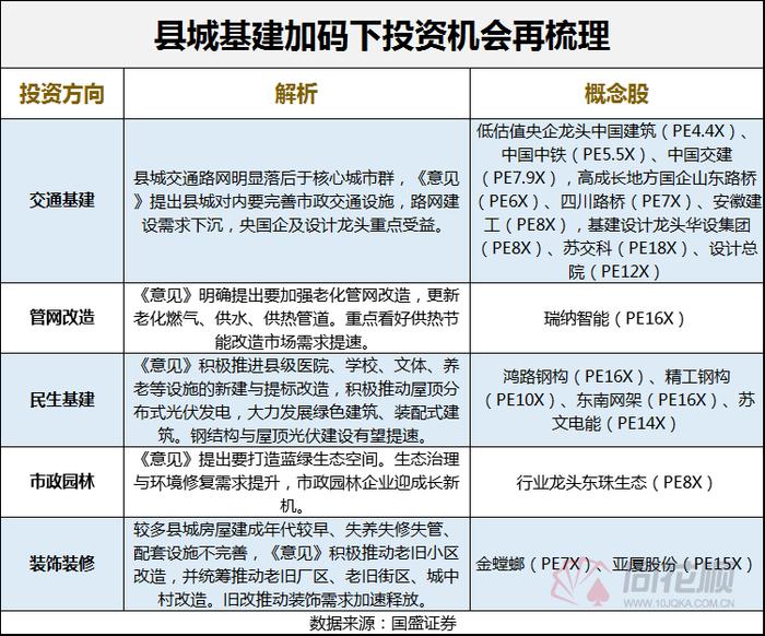 刚刚！龙头8连板！9天股价翻倍 大基建板块迎政策加码 还有哪些个股值得关注？