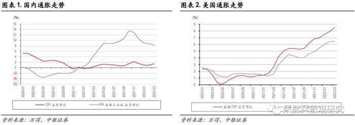 【中银宏观：央行一季度货币政策执行报告点评】对跨境资本流动和国内通胀的关注度提升