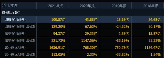 “我想哭了”，TCL科技的股价创阶段新低，股民应如何进行抄底？