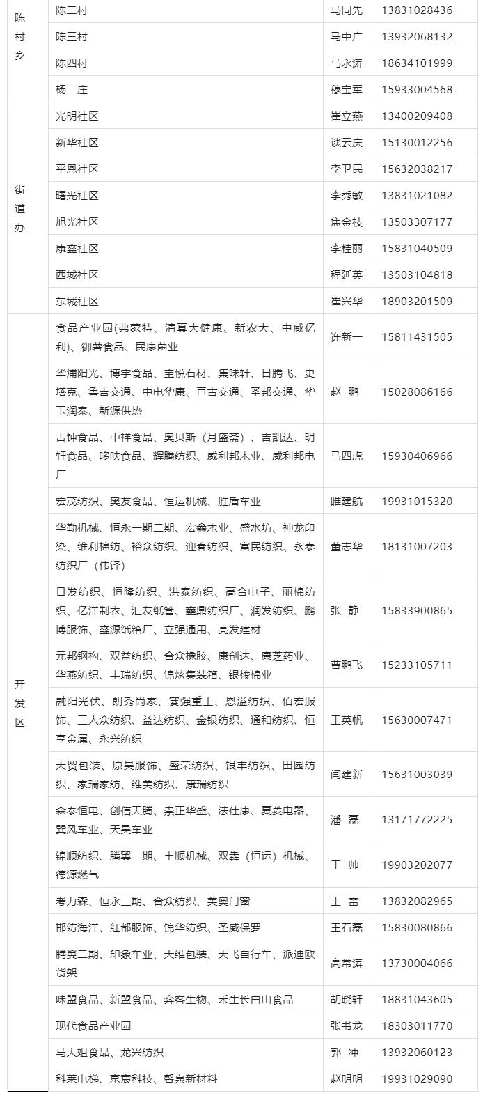 最新通告！邯郸多地发布来返人员主动报备联系方式（附表）