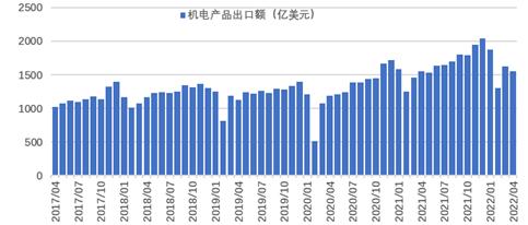 兰格点评：下游出口疲态显现  “钢需”出路在哪里？