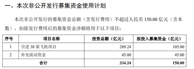 中国东航拟定增150亿元 上市25年募资650亿元，累计分红约33亿元