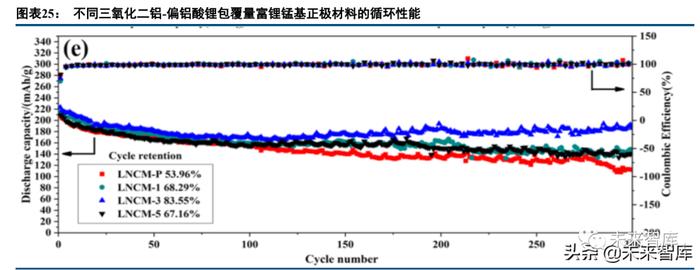 锂电正极材料行业深度报告：富锂锰基氧化物，层状结构正极寻梦