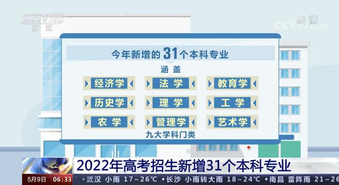 今年高考新增31个本科专业！这些人可免费上大学