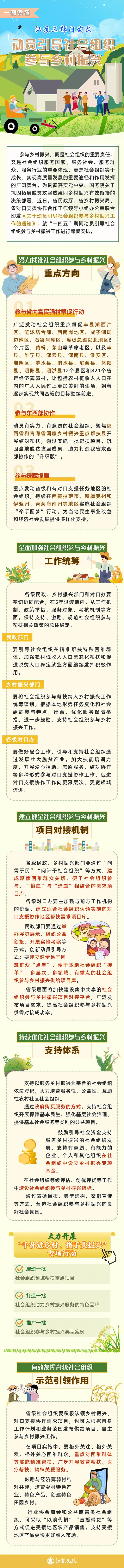 社会组织如何接续参与乡村振兴？江苏三部门发文划重点