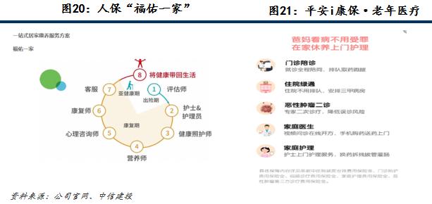 【中信建投金融】保险深度：打造康养生态圈将赋予保险公司更高的估值溢价