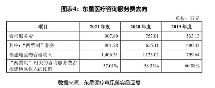 东星医疗销售费用骤降，实控人支出激增，遭质疑第三方代垫成本及贿赂