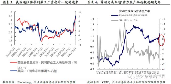 张忆东：Yesterday once more美股重现“2018年四季度”，也许更糟！