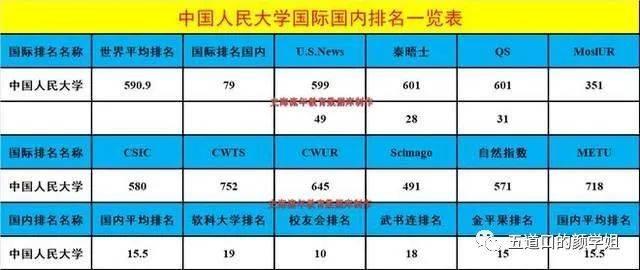 人大、南大、兰大退出世界大学排名，正确的一步？