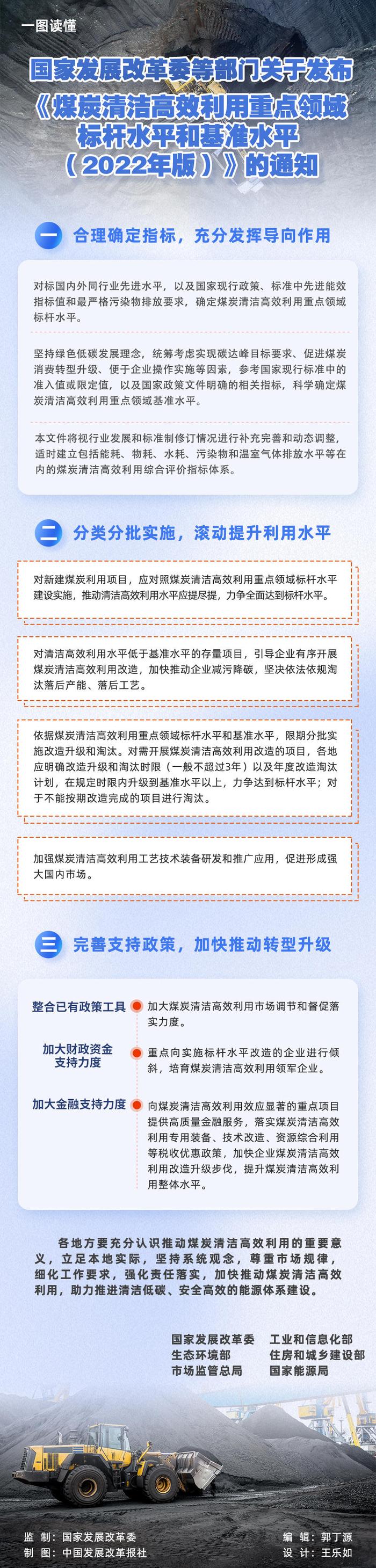 发改委等部门关于发布《煤炭清洁高效利用重点领域标杆水平和基准水平（2022年版）》的通知