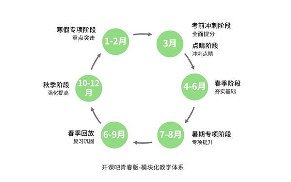 山东专升本考试结束 开课吧青春版专升本实力导师考情解析