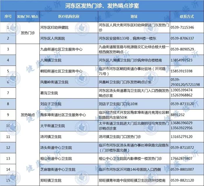 重要提示！临沂医疗机构就诊需持48小时核酸检测阴性证明