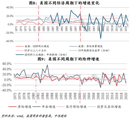 【中信建投金融】保险深度：打造康养生态圈将赋予保险公司更高的估值溢价